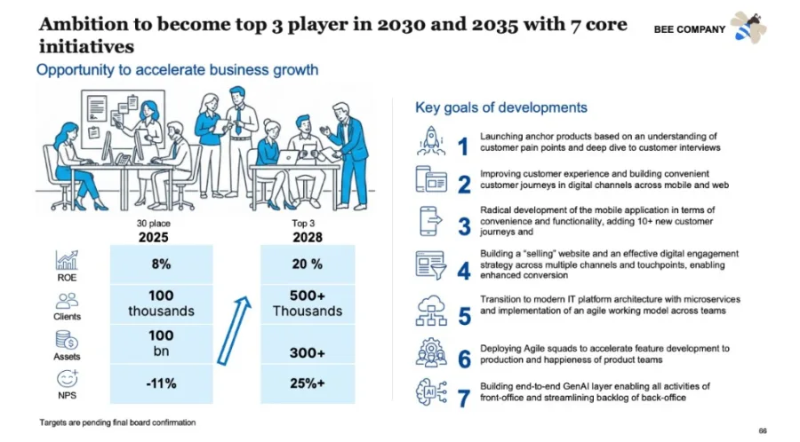 Consulting slide created with Oria