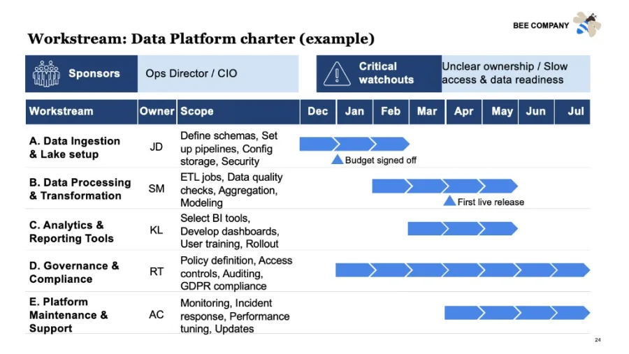 Consulting slide created with Oria