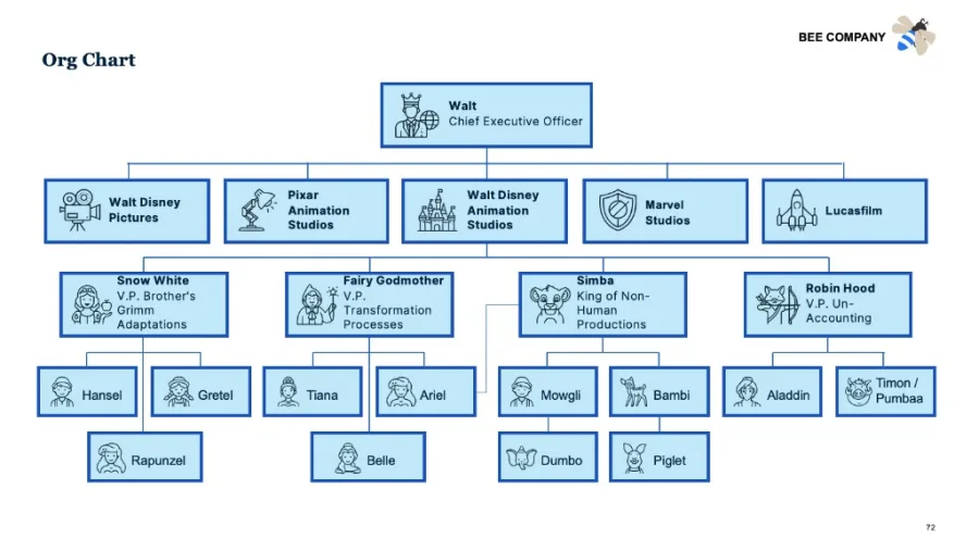Editable presentation example from Oria