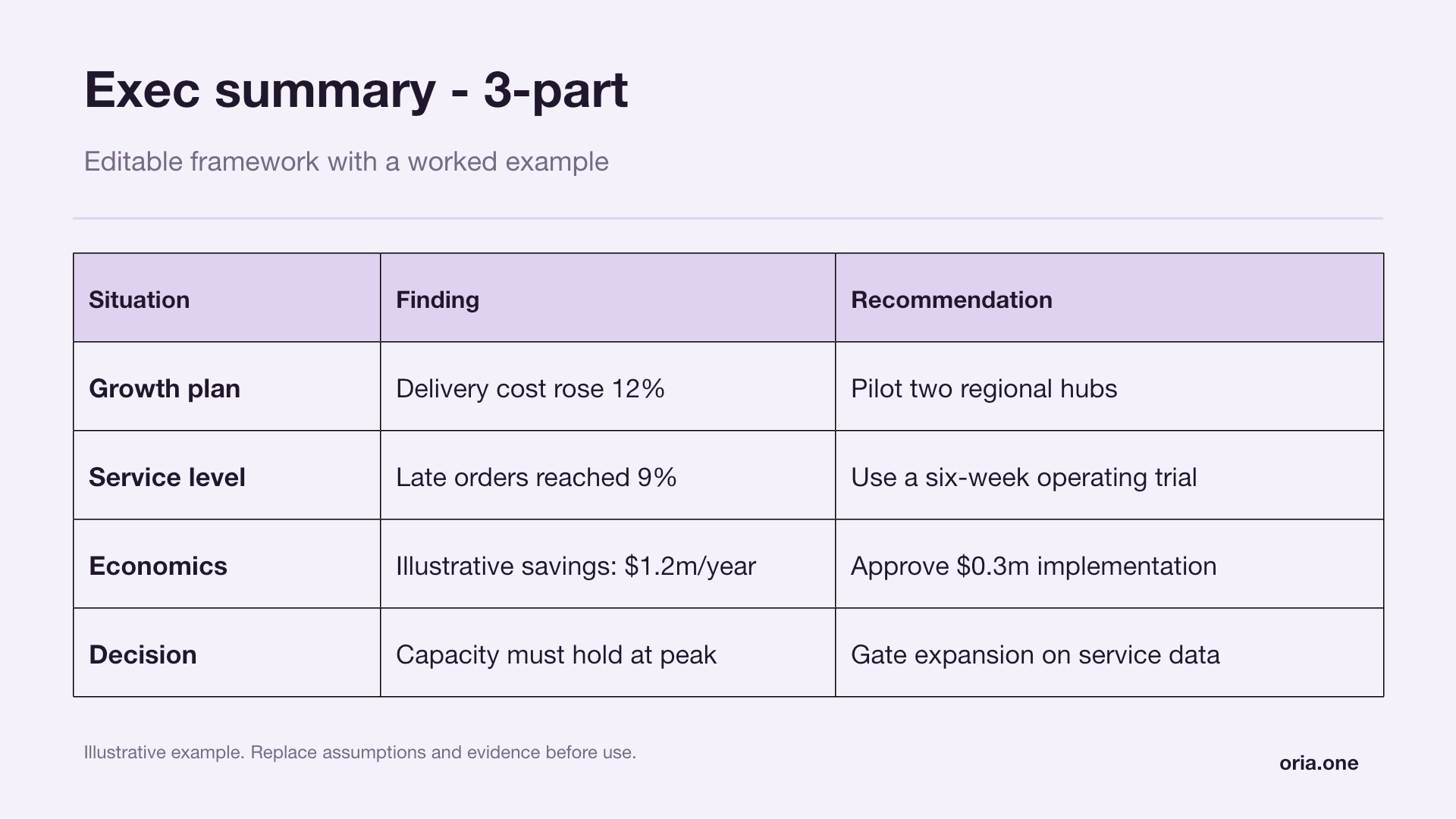 Exec summary - 3-part presentation template in Lilac editorial style