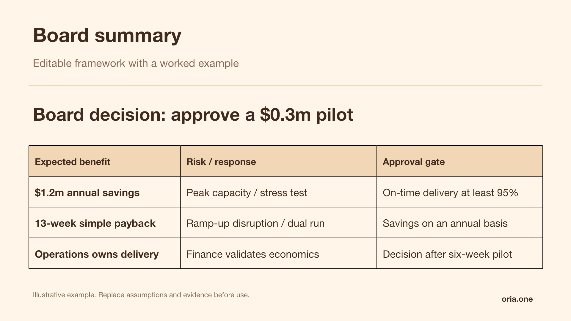 Board summary presentation template in Warm studio style