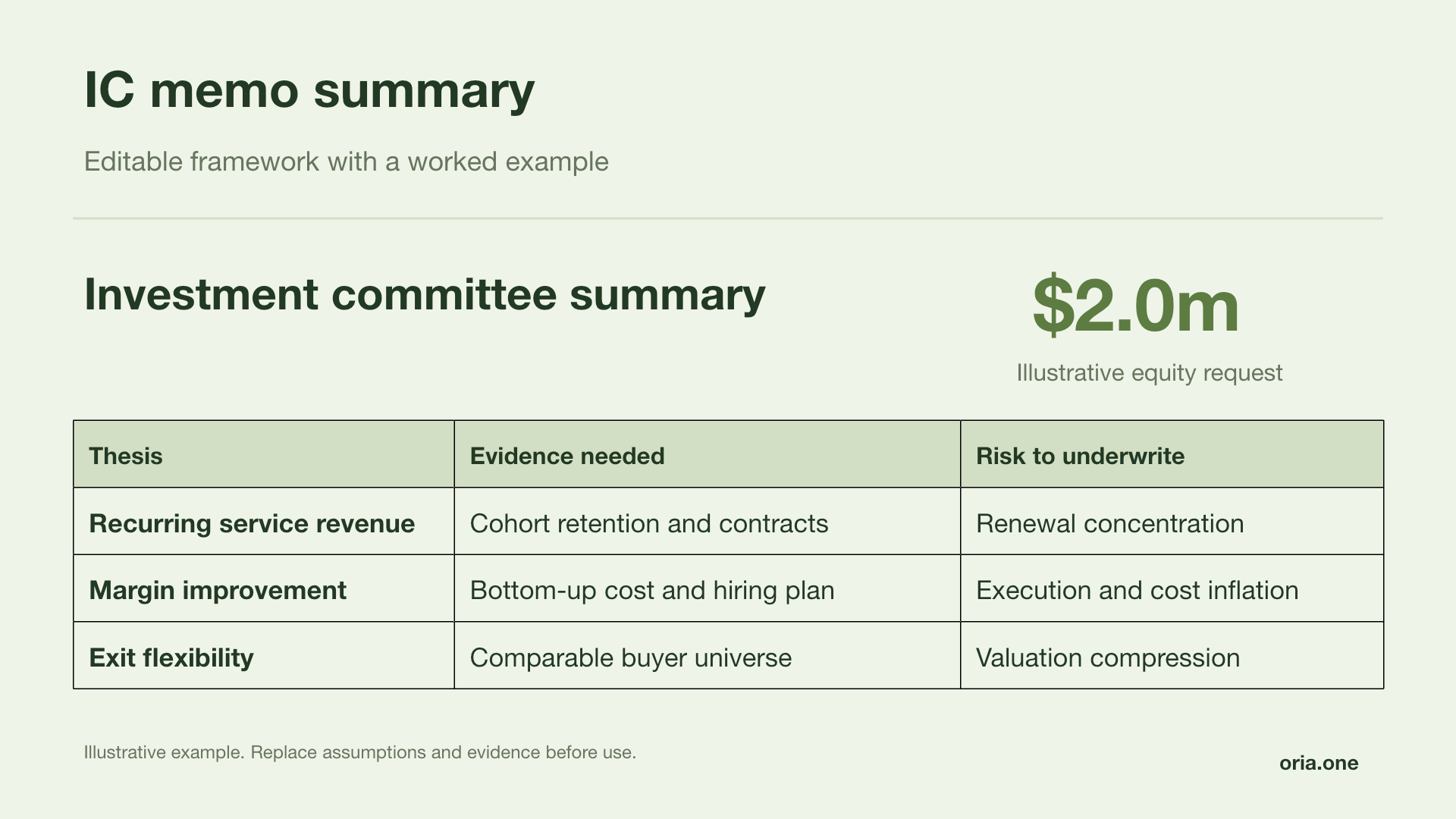 IC memo summary presentation template in Forest report style