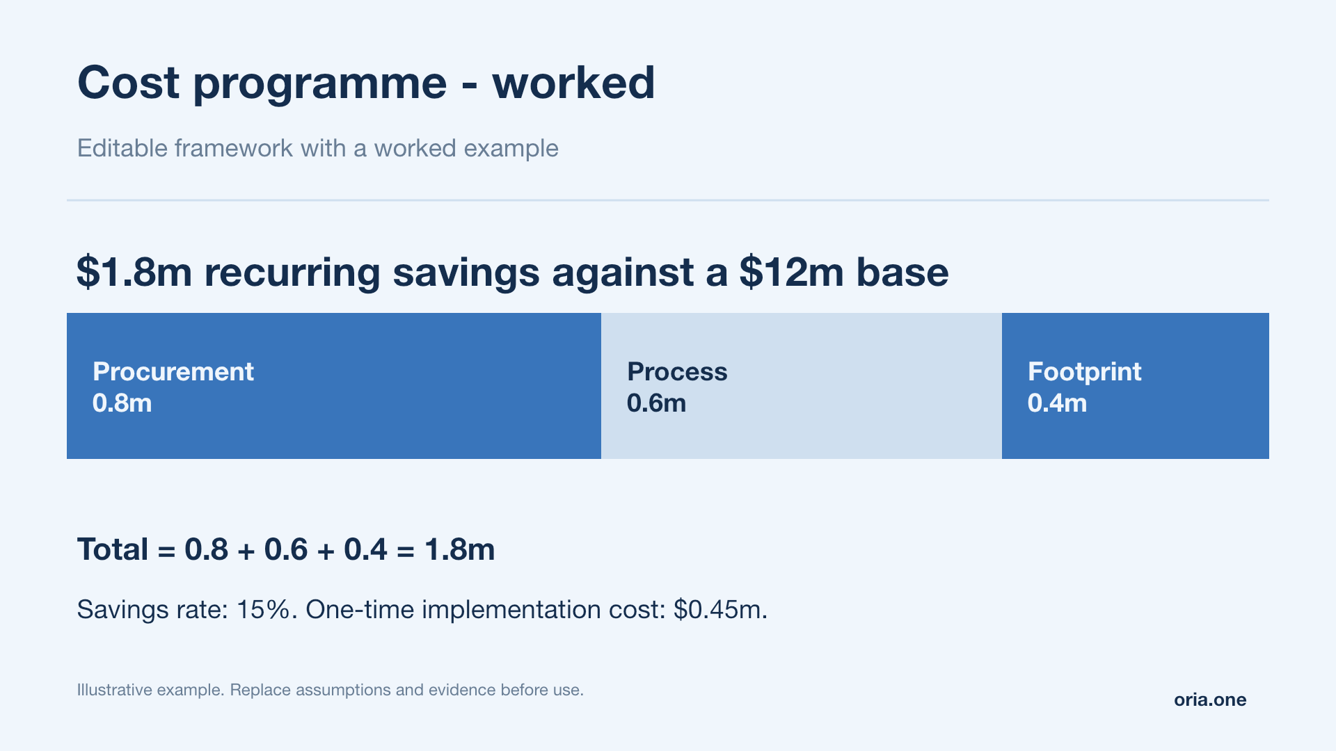 Cost programme - worked presentation template in Blue analysis style